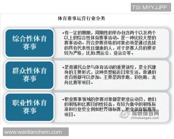 体育报告聚焦:分析当前体育产业发展趋势与未来潜力,探讨赛事管理与观众体验创新 体育报告聚焦:分析当前体育产业发展趋势与未来潜力,探讨赛事管理与观众体验创新