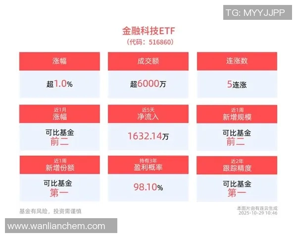 同花顺创新金融科技助力投资者智慧决策全面提升市场竞争力
